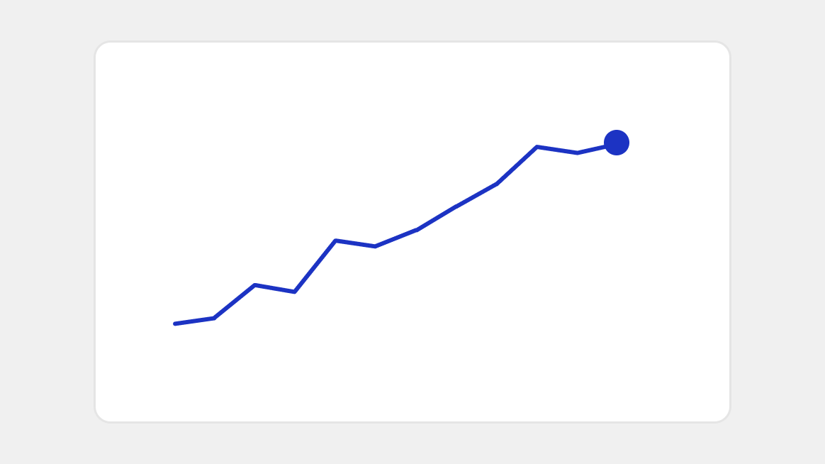 A line chart with selective data marker dots.